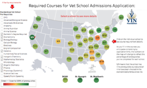 VIN Foundation | Supporting veterinarians to cultivate a healthy animal community | Resources | Vet School Bound | Apply Smarter to veterinary school | veterinary school admission prerequisites