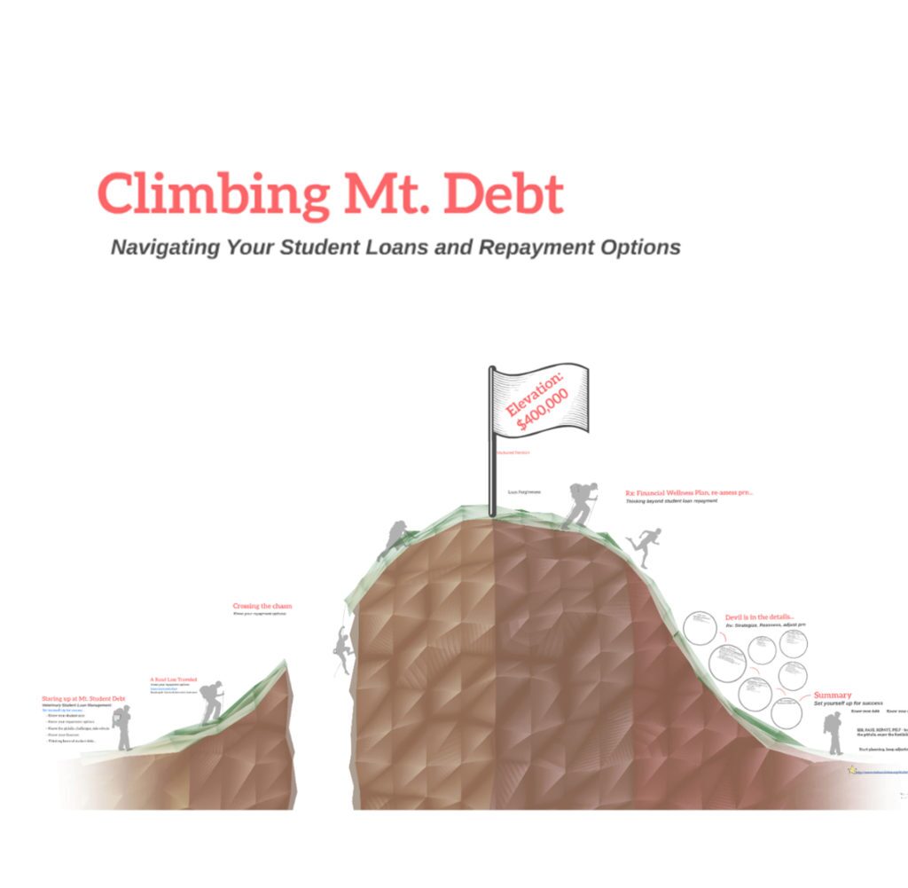 VIN Foundation | Supporting veterinarians to cultivate a healthy animal community | Speaker Series | Climbing Mt. Debt Repay Wiser | Veterinary School student debt student loan | Tony Bartels, DVM, MBA
