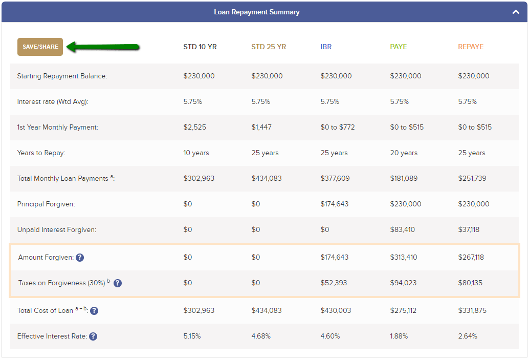 VIN Foundation | Supporting veterinarians to cultivate a healthy animal community | Blog | Sharing saves time, income-driven repayment saves money
