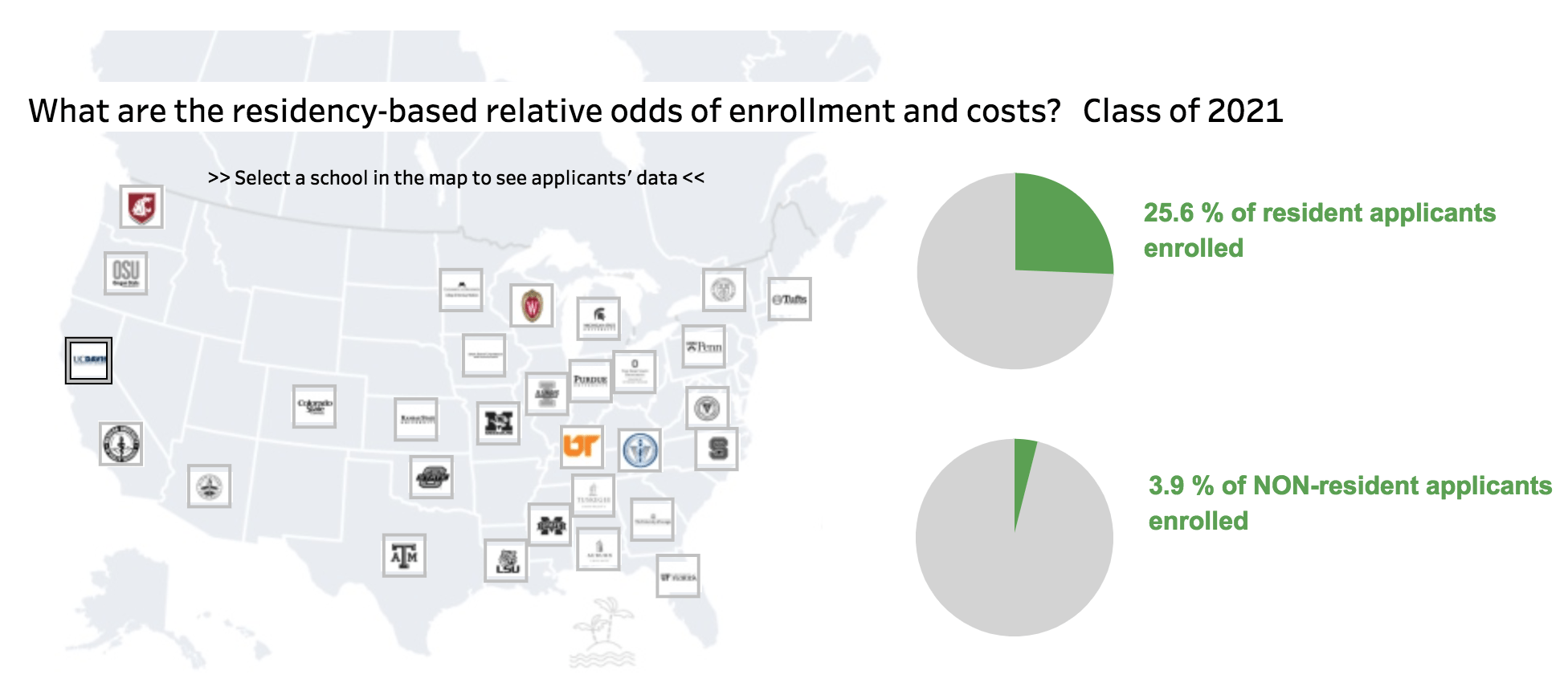 VIN Foundation | Supporting veterinarians to cultivate a healthy animal community | Blog | Choosing the Best Veterinary School for You