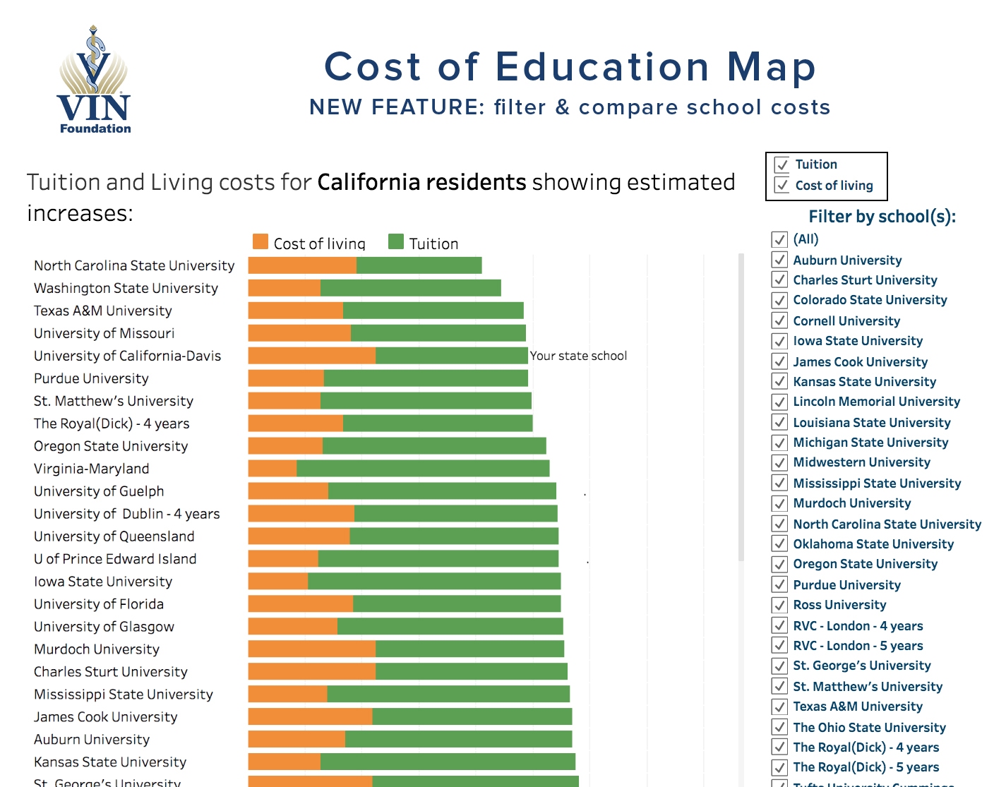 VIN Foundation | Supporting veterinarians to cultivate a healthy animal community | Blog | Exciting Enhancements to Veterinary Cost of Education Map