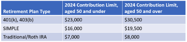 VIN Foundation | Supporting veterinarians to cultivate a healthy animal community | prevet resources veterinary student resources veterinarian resources | Nonprofit free veterinary resources | Blog | SECURE Act 2.0: Retirement plan contributions tied to your student loan payments