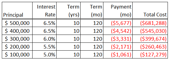 VIN Foundation | veterinary resources | Blog | Class of 2020, 2021, 2022 Student Loan Renewal Note