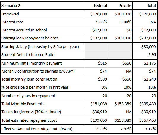 VIN Foundation | Supporting veterinarians to cultivate a healthy animal community | Blog | Veterinary student debt -- low-interest loans are not the solution