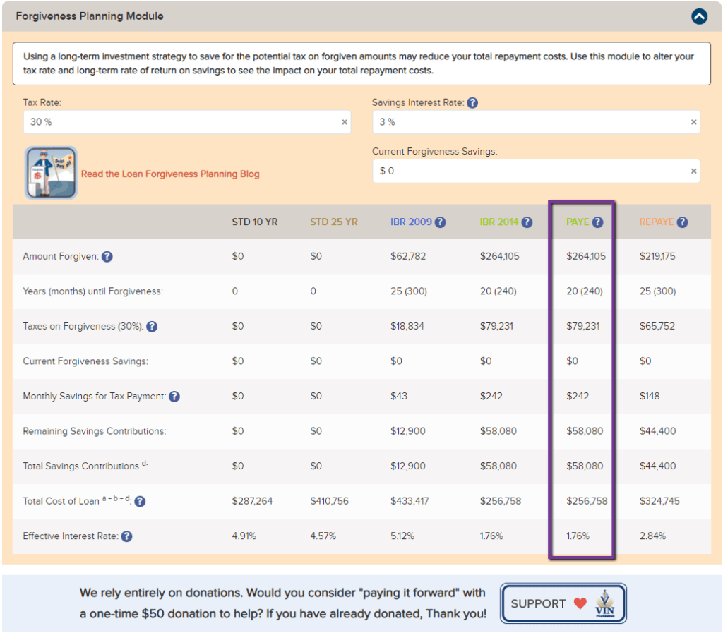 Forgiveness Planning Module