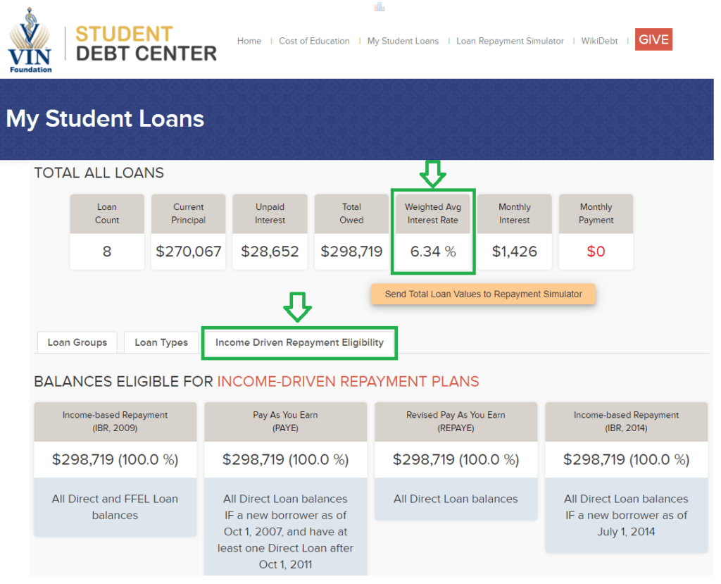 VIN Foundation | Supporting veterinarians to cultivate a healthy animal community | Blog | Check your income-driven repayment eligibility | VIN Foundation My Student Loans