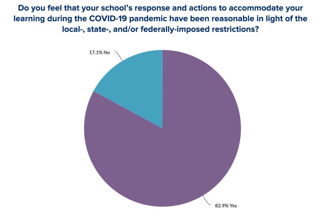 VIN Foundation | Supporting veterinarians to cultivate a healthy animal community | Blog | COVID-19 Veterinary Student and New Graduate Impact Survey