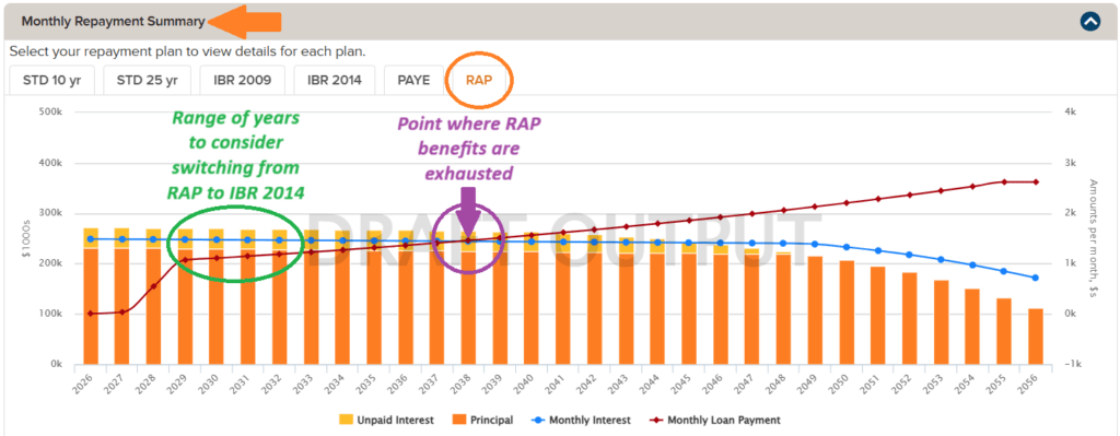 VIN Foundation Student Loan Repayment Simulator, Monthly Repayment Summary for 2026 DVM using RAP