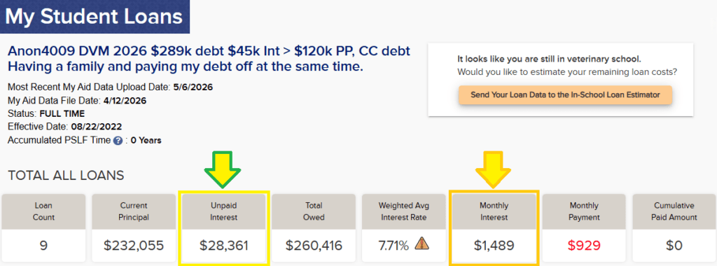 VIN Foundation My Student Loans tool, 2026 DVM Unpaid Interest and Monthly Interest Accrual