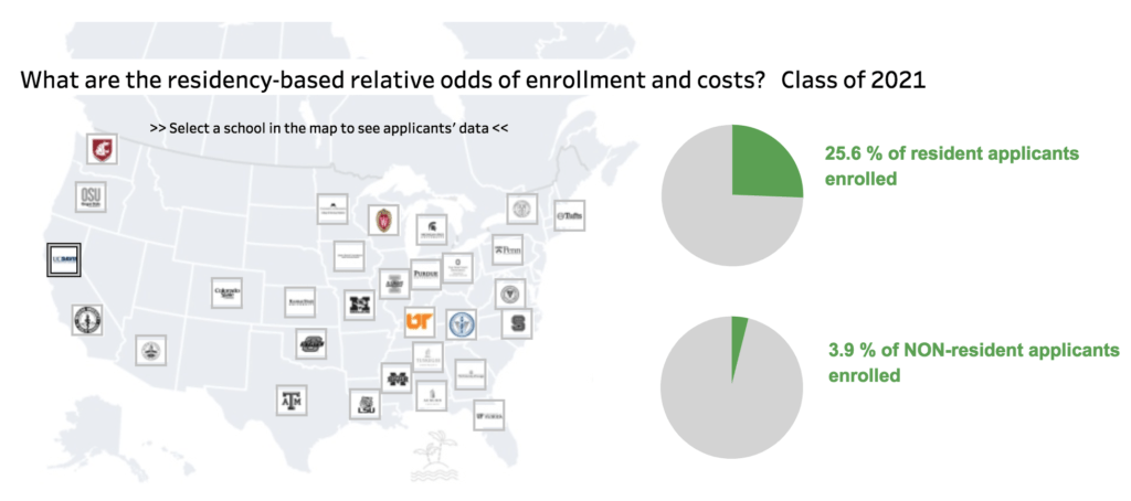 VIN Foundation | Supporting veterinarians to cultivate a healthy animal community | Blog | Choosing the Best Veterinary School for You